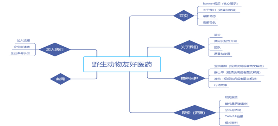 高端網站建設,深圳高端網站建設公(gōng)司,網站架構